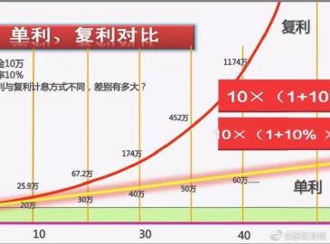 超级财经信息 数字时代的投资导航仪