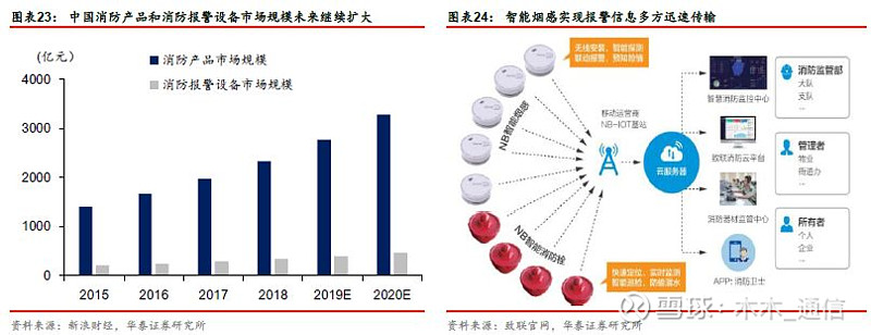 前瞻阿里云栖大会，云计算再掀热潮——通信行业信息周报2019年第38周