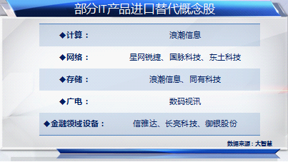 互联网示范城市建设助力科技股持续升温